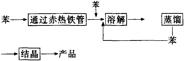 聯(lián)苯